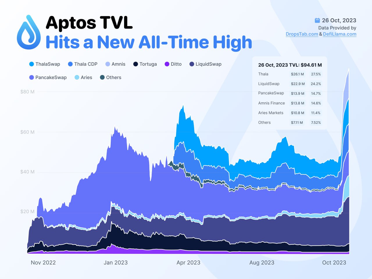 Aries markets Aries markets