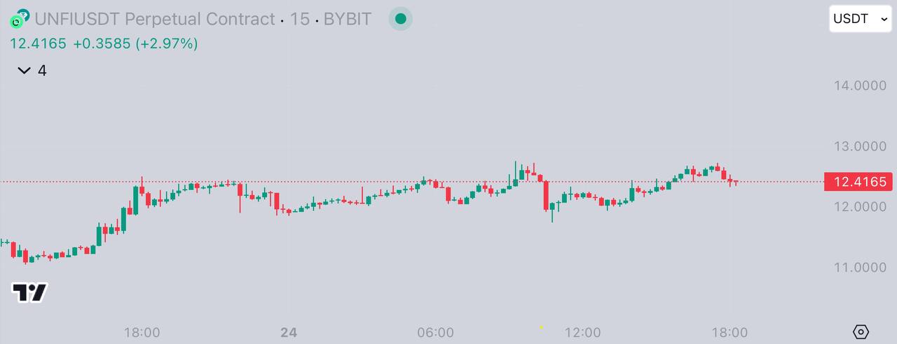 Контракт bybit. Контракт bybit