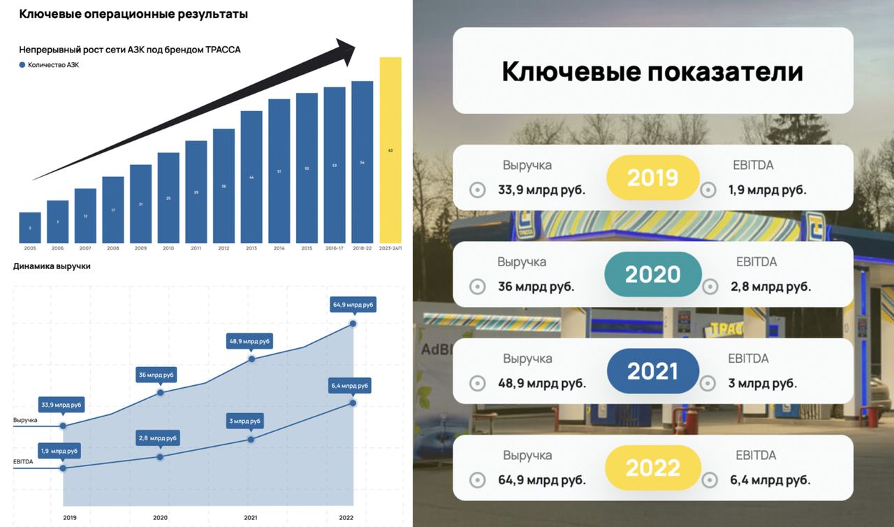 Евротранс акции прогноз на 2024 год. Евротранс совет директоров.