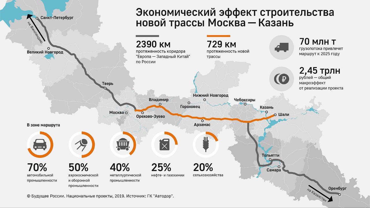 План развития владивостока до 2035