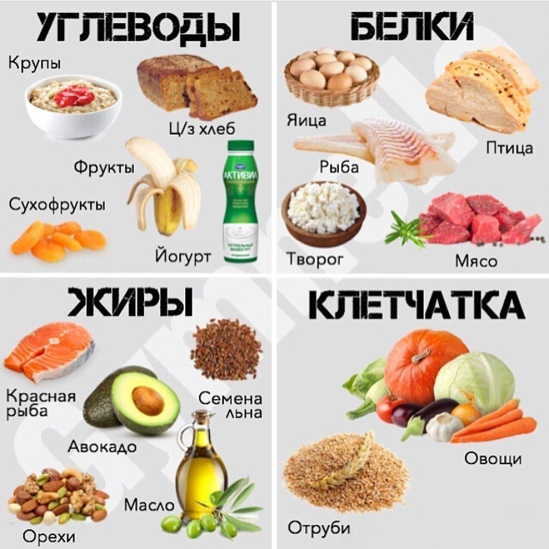 Жиры в каких продуктах таблица