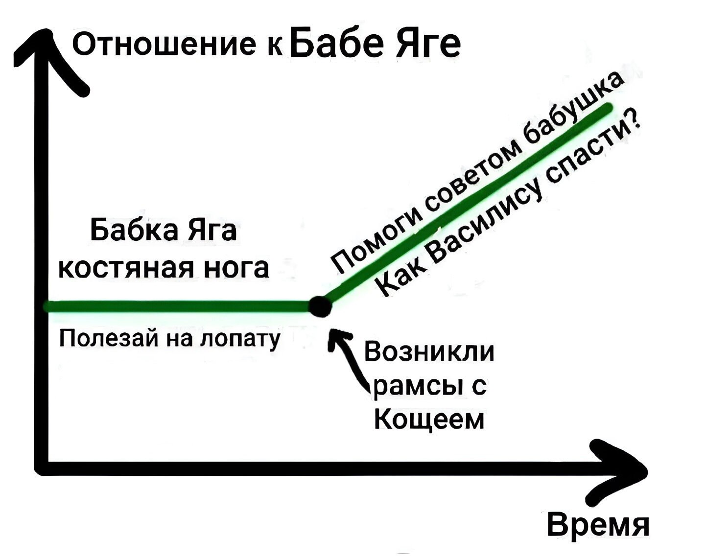 Лопатный генетический код русских сказок 