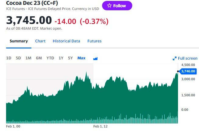 Ice futures