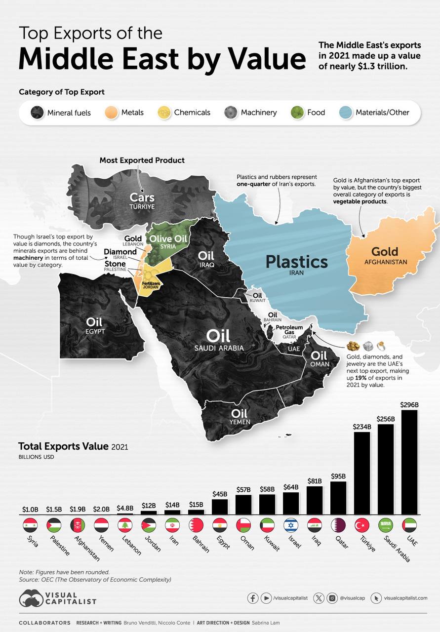Восток экспорт. Middle East Oil. Oil and Gas Reserves. Восток Ойл месторождения на карте. Oil Reserves in Iran.