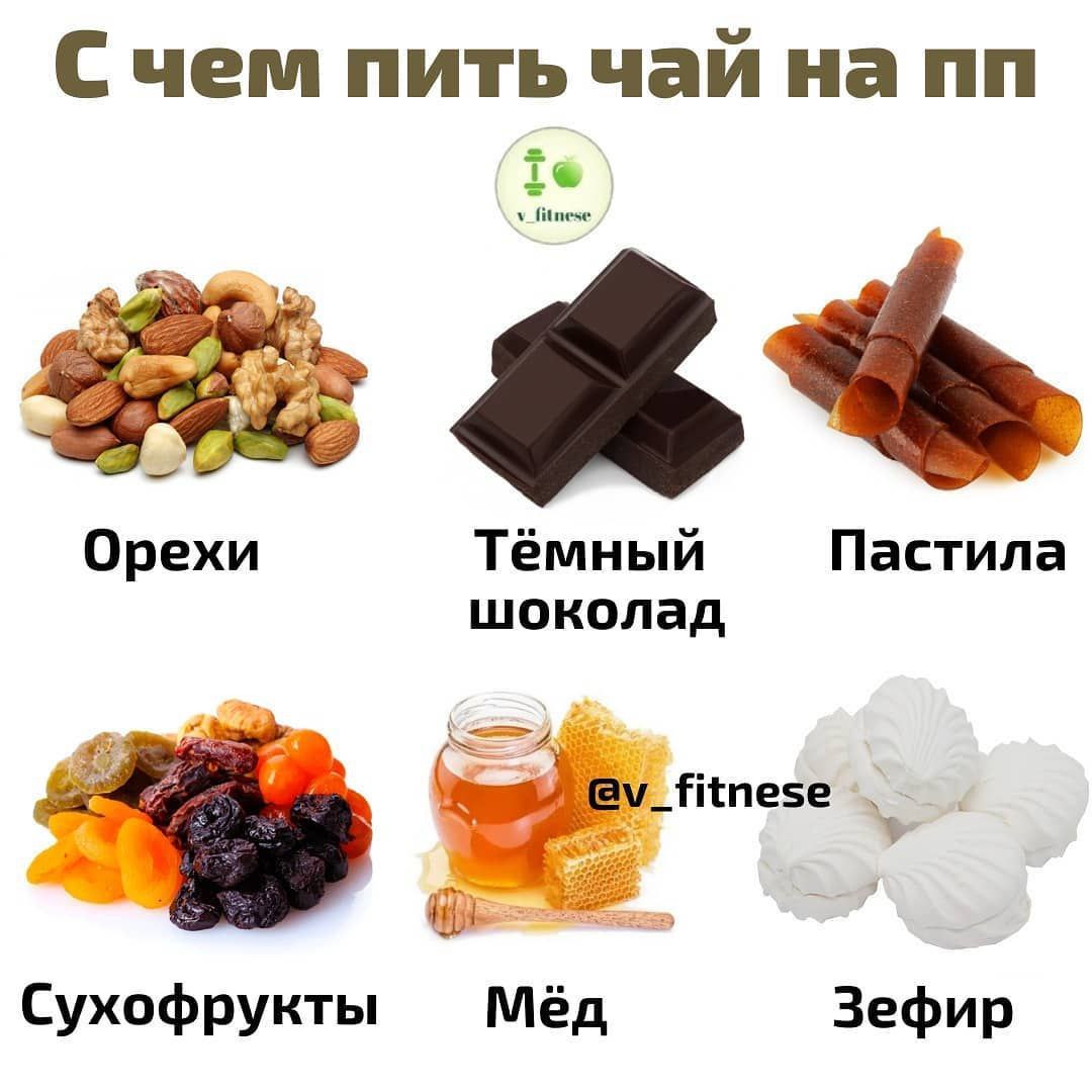 Какие сладости на ПП