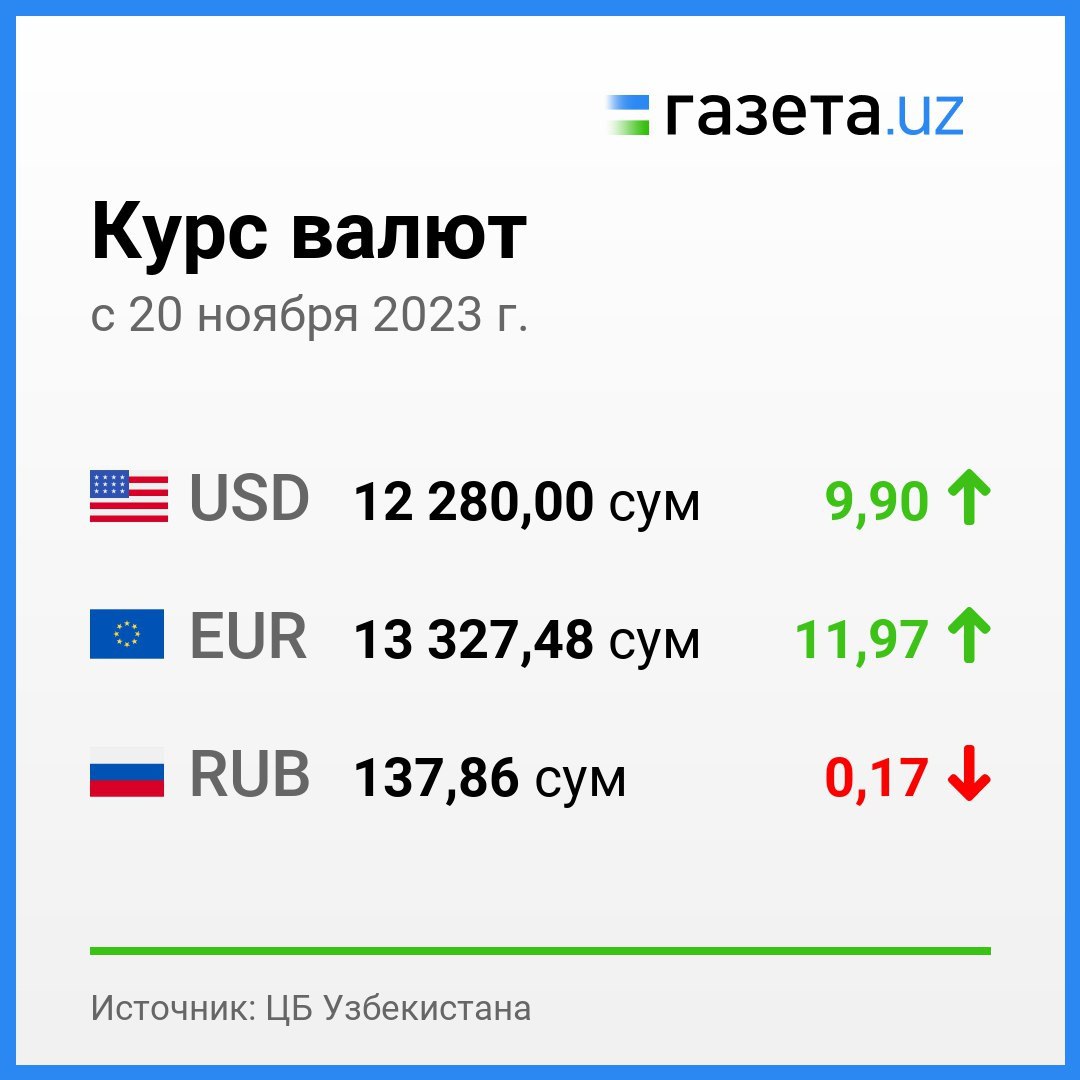 Где Можно Купить Доллары В Междуреченск Дешевле