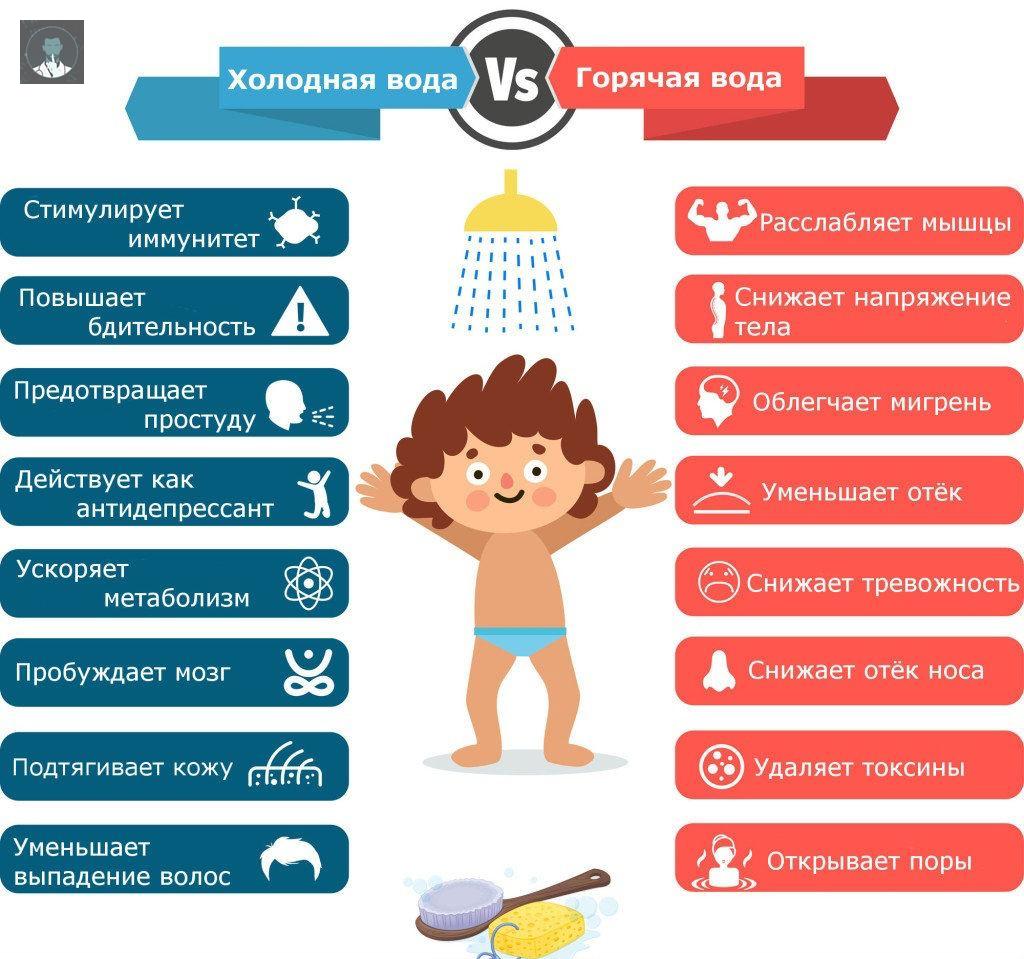 Польза холодного душа для мужчин. Контрастный душ. Холодный душ. Чем полезен холодный душ. Холодный и горячий душ.