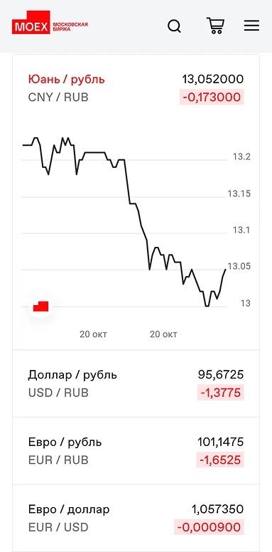 Стоимость Юаня В Рублях