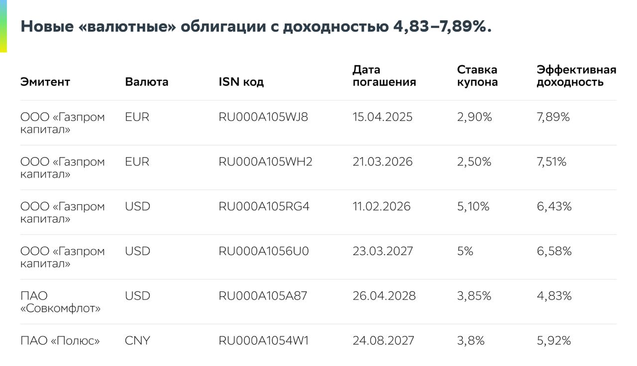 Как обменять акции яндекса в сберинвестициях