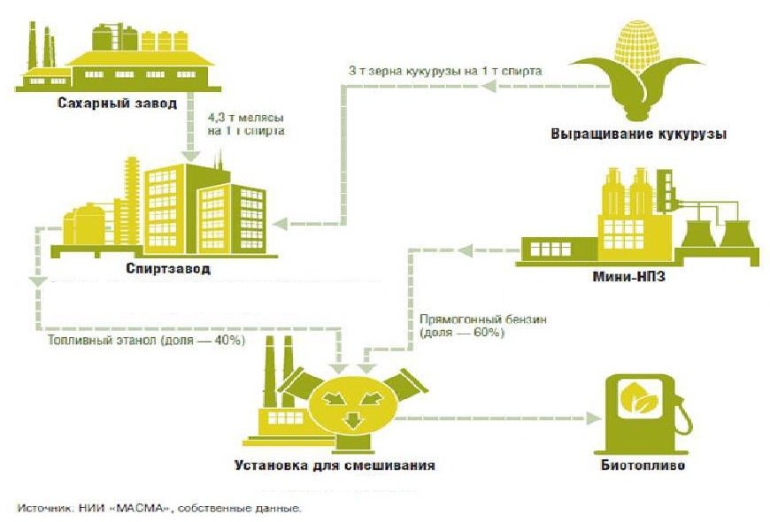 Сообщение на тему промышленная биоэнергетика с примерами