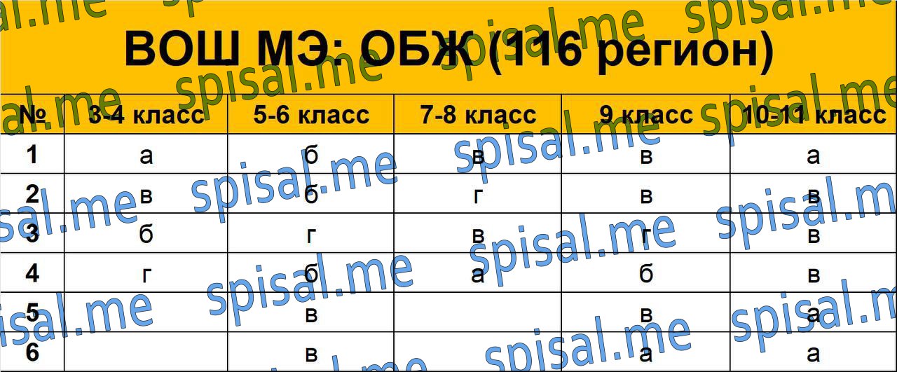 Otveti .me 2024 4 класс. Otveti .me 2024 4 класс по математике.