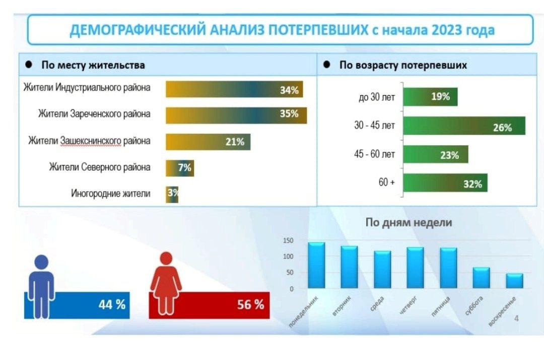 Потерпевших разбор