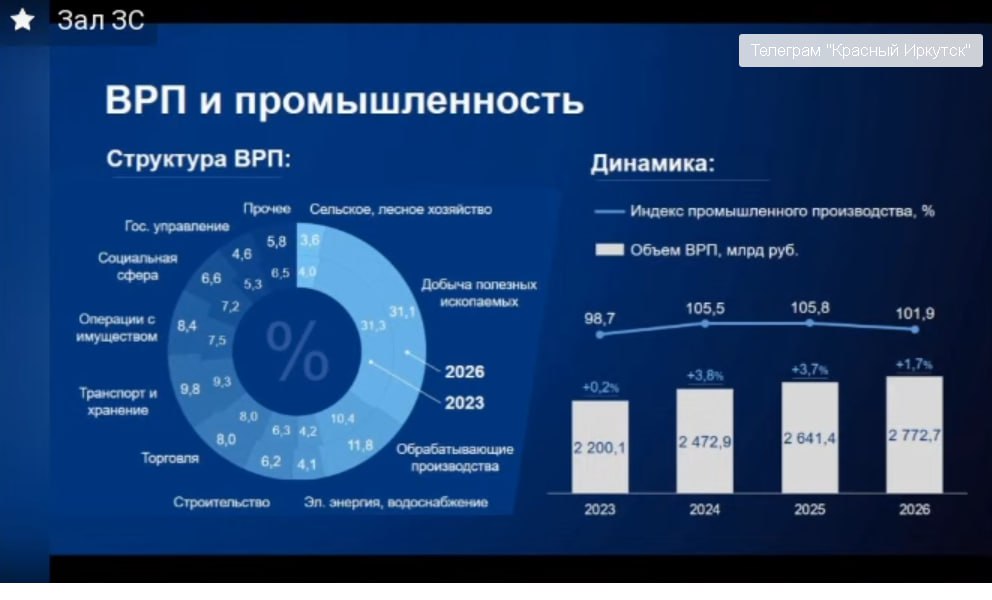 Валовой региональный продукт в 2019 вологодская область