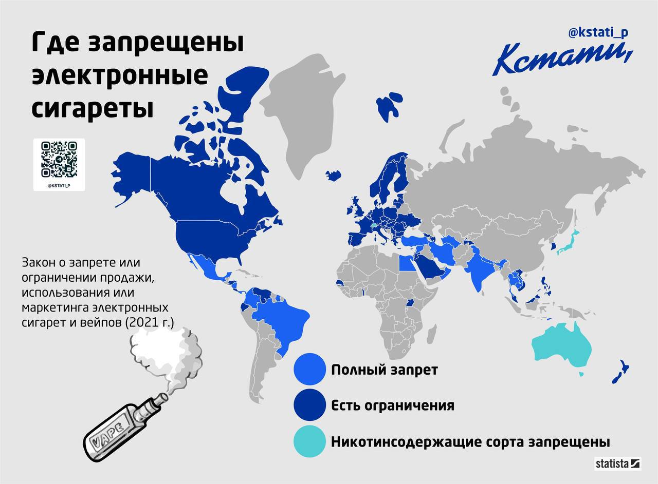 В какой стране нельзя умирать и почему. Запрет электронных сигарет. Электронные сигареты запрещены. Где запрещены электронные сигареты.