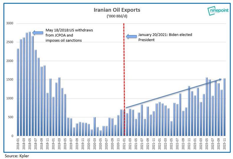 Экспорт ирана