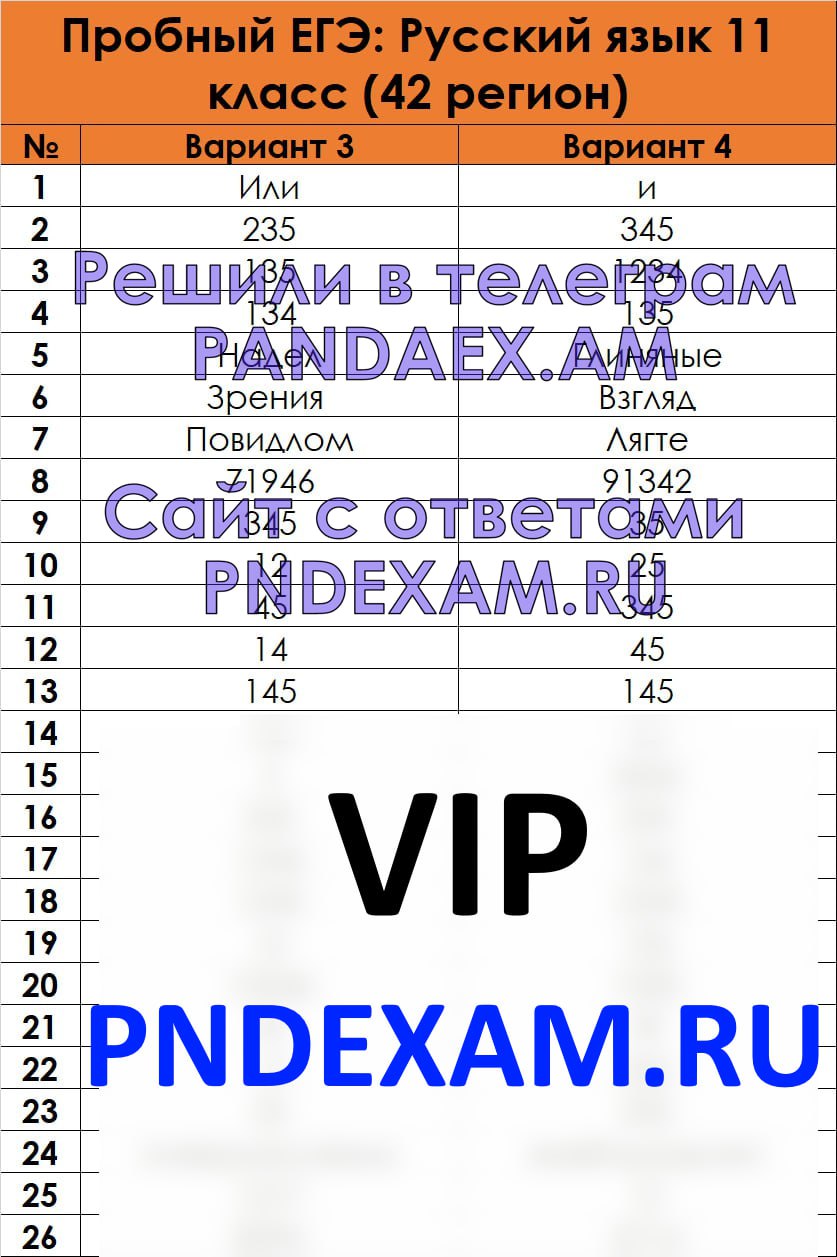 Post #6142 — ОТВЕТЫ 2024 - PANDAEX.AM (FmghN4DsD_RhNjQy)