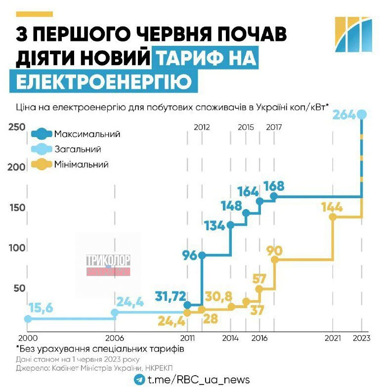 Рубль к доллару с 2024 график. Рост цен август 2024. Рост цен август 2024. График украины экономика 2024. Рост цен август 2024.