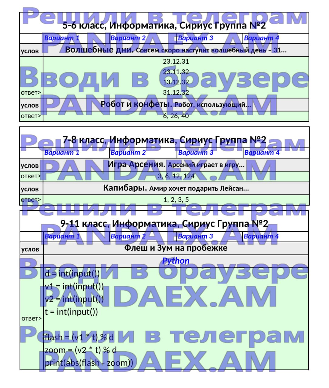 Публикация #5395 — PANDAEX.AM - ОТВЕТЫ ОГЭ МЦКО ВСОШ ЕГКР ЕКР 2024  (FmghN4DsD_RhNjQy)