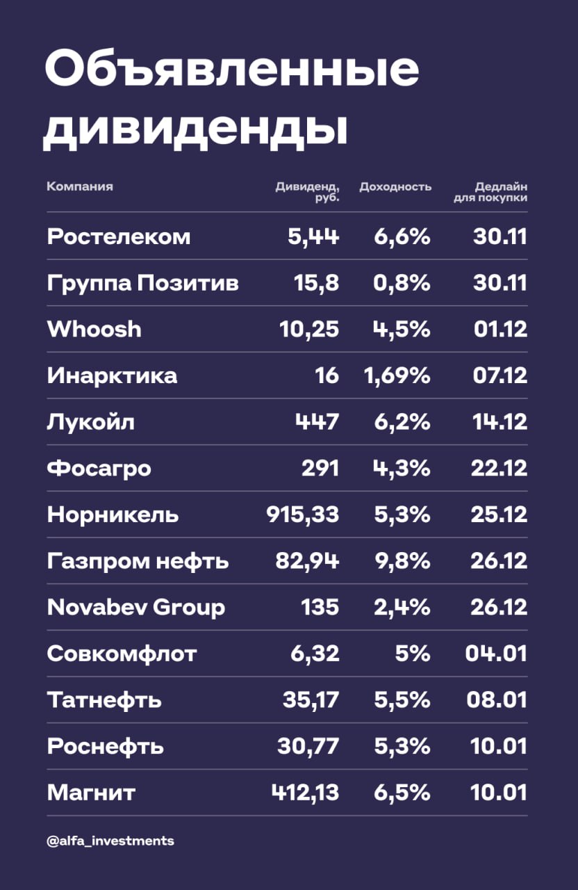 Стоимость Акций Ростелекома На Сегодня