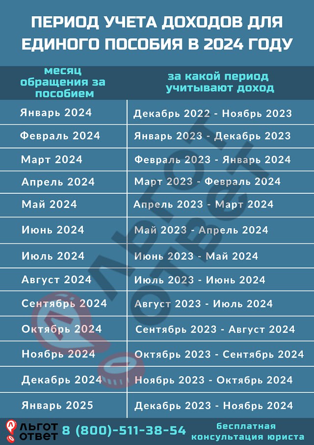 Календарь пособий на 2024 год