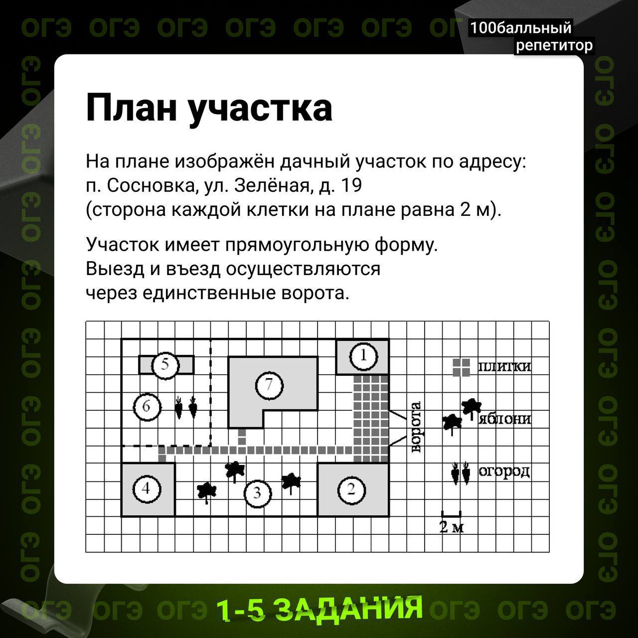 Публикация #2415 — Дядя Артём | Математика ОГЭ | 100балльный репетитор  (@molodoy_repet)