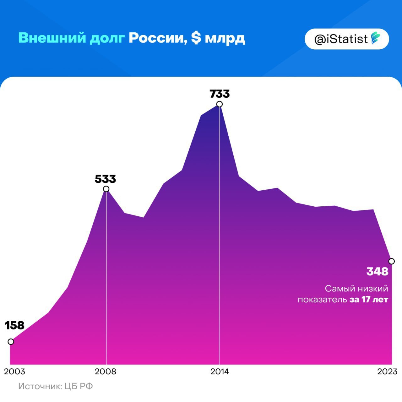 Что такое росдолг. Vneshniy_Dolg_rossii. Внешний долг России. Росдолг.