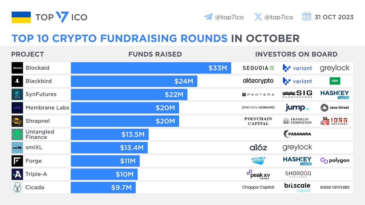 Top 10 crypto. Ventures Crypto.