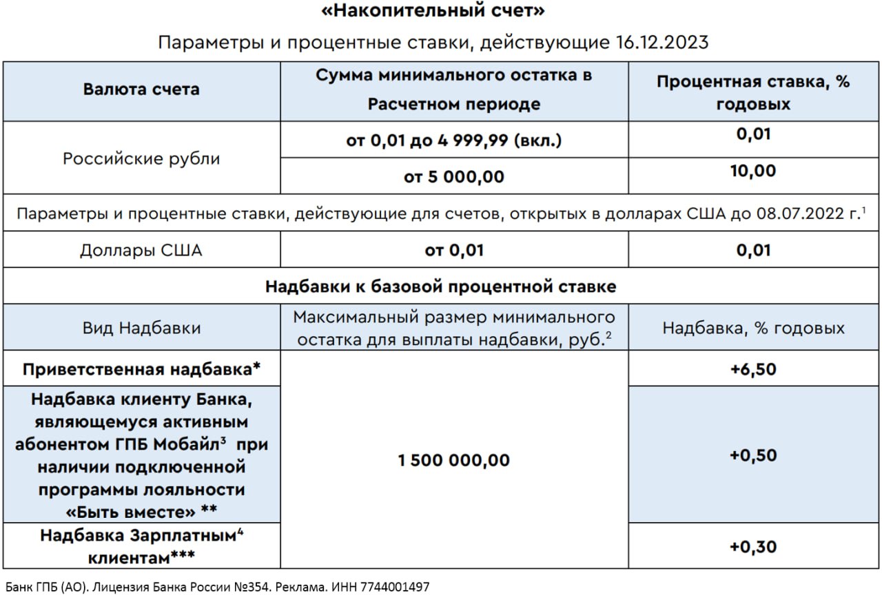 Накопительный счет Газпромбанк условия. Накопительный счет от «Газпромбанка». Газпромбанк карта накопительный счет.