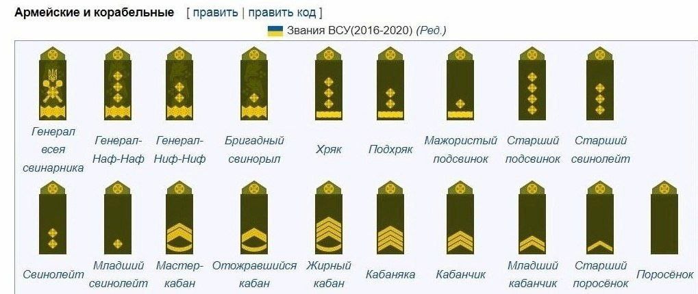 Погоны и звания полиции, какое звание одна, две, три, …