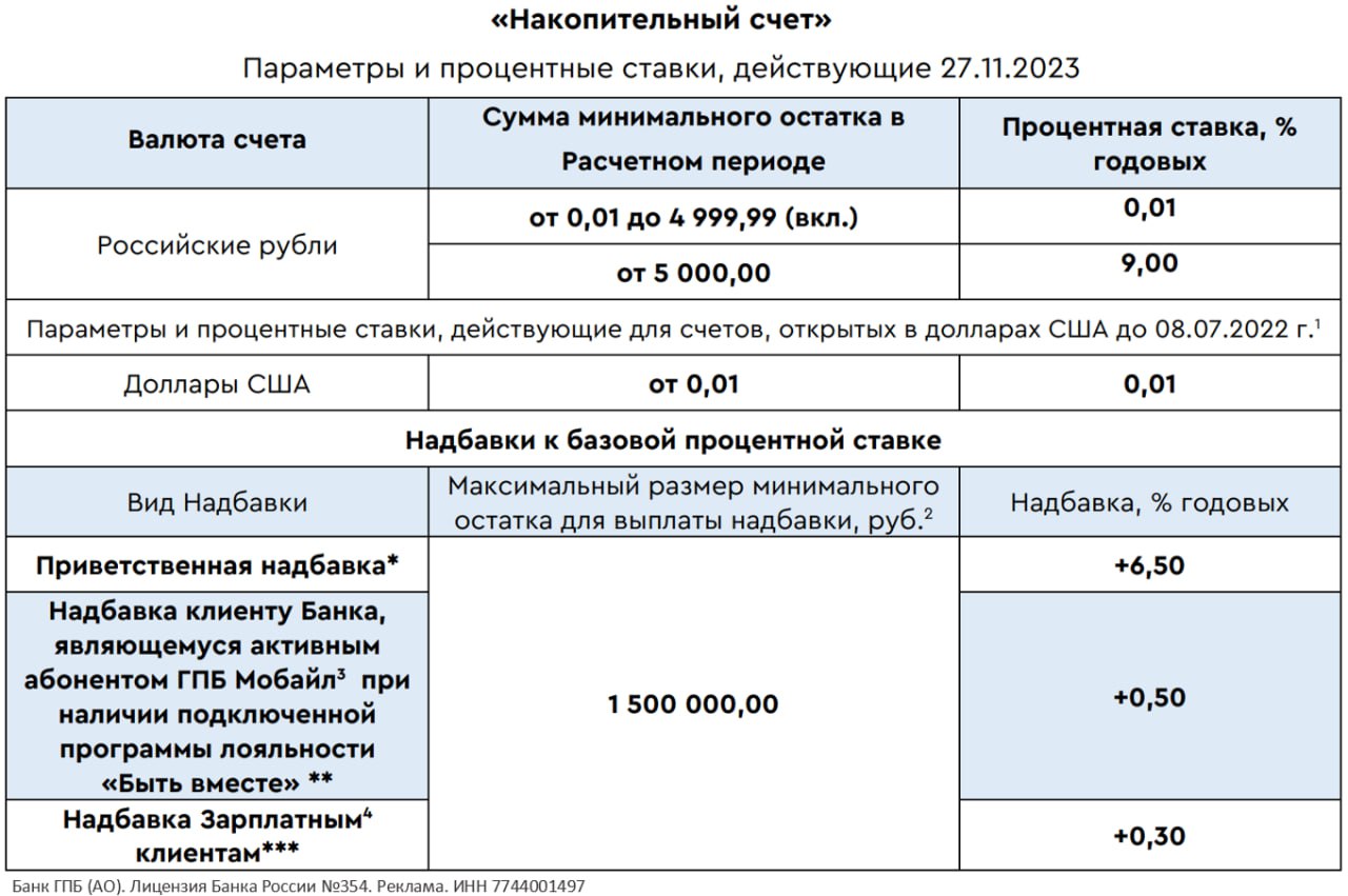 Накопительный счет сумма. Накопительный счет Газпромбанк условия. Накопительный счет от «Газпромбанка». Газпромбанк карта накопительный счет.