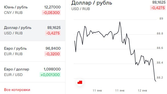 Сколько в 1 юане рублей на сегодня