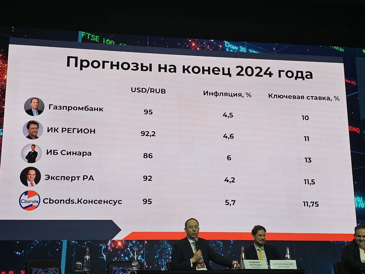 Новатек дивиденды 2024