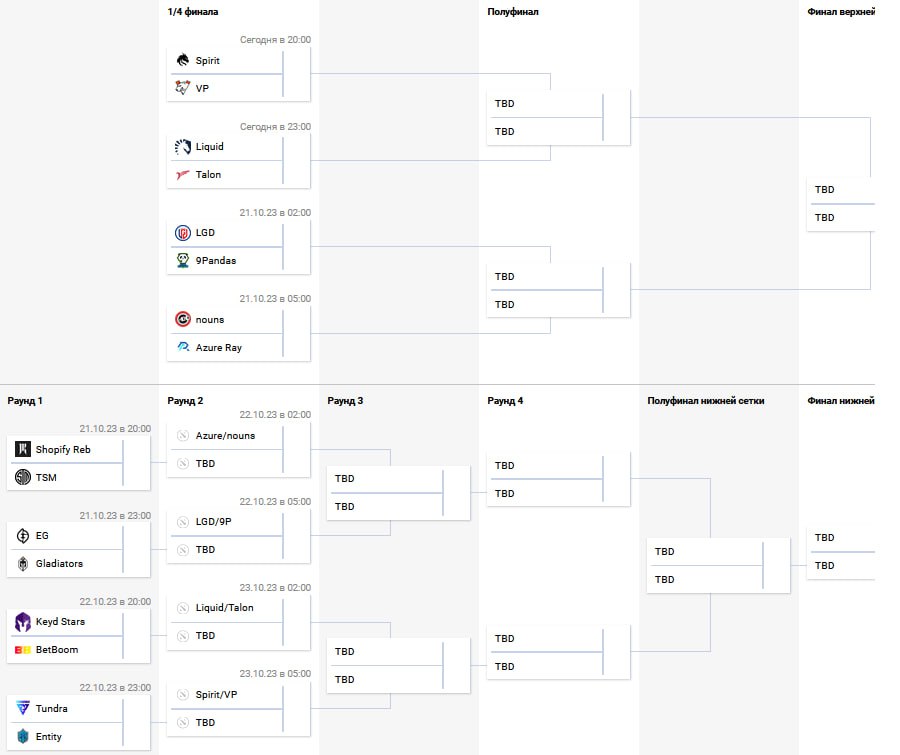 Киберспорт матчи расписание. Dota 2 International 2023 сетка. Турнирная сетка Dota 2. Сетка дота 2 Интернешнл. Пользовательская сетка дота 2 своя.
