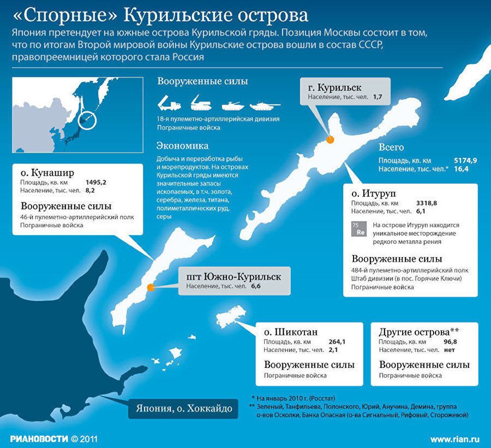 Статус приграничным территориям. Острова Итуруп Кунашир Шикотан. Острова Курильской гряды на которые претендует Япония на карте. Острова Курильской гряды на которые претендует Япония. Южные Курилы Кунашир.