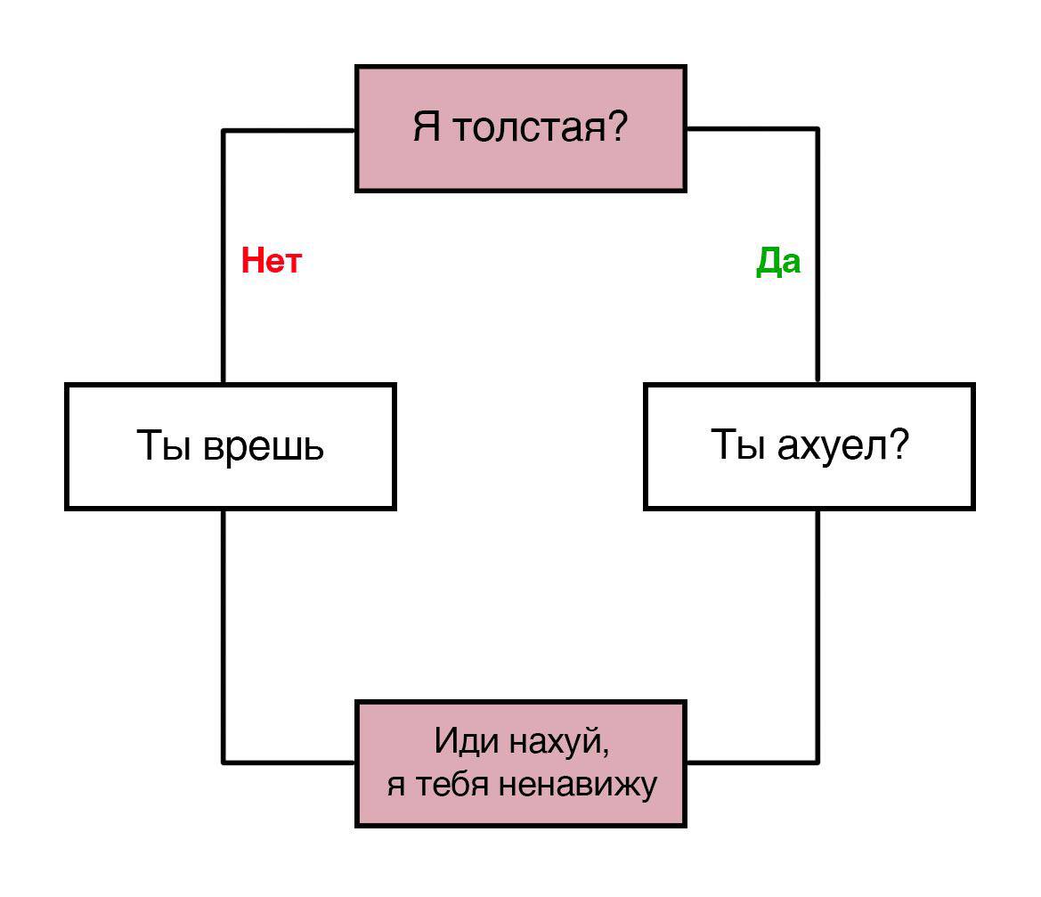 запоминаем схему, девочки 👍 🏻. ➡. Девочки, объединяемся. 