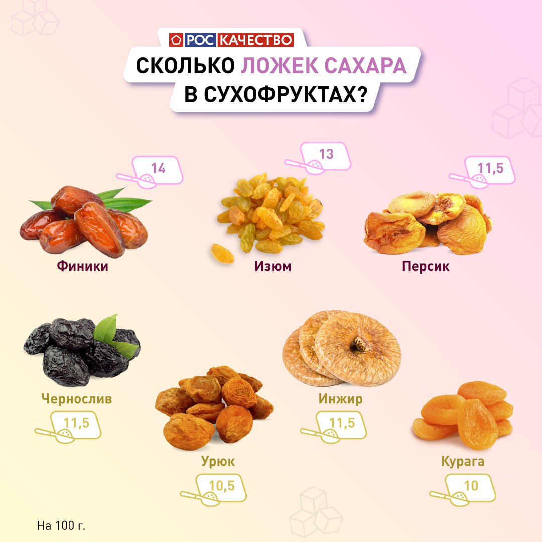 Сколько сахара в инжире
