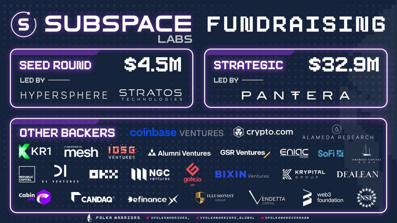 Subspace fighting. Krylov Subspace methods. Subspace. Subspace Tripmine. Invariant Subspace.