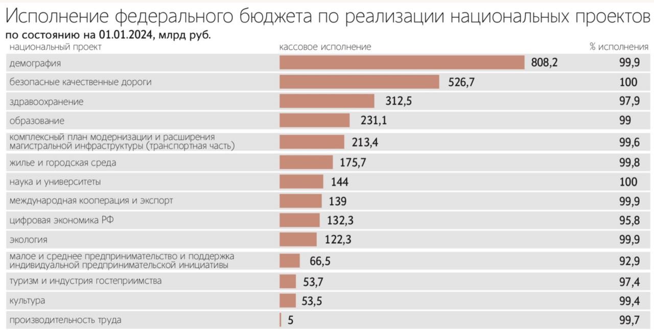 24 января - Международный день образования