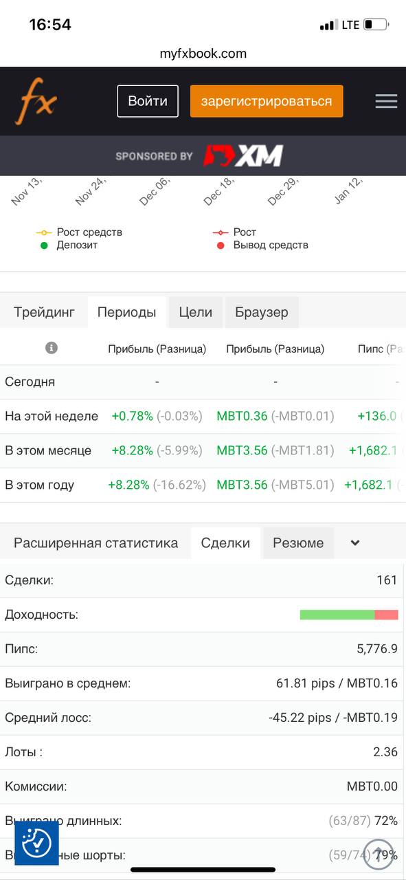 Telegram-канал "Копирование сделок. Трейдинг. Инвестиции ...