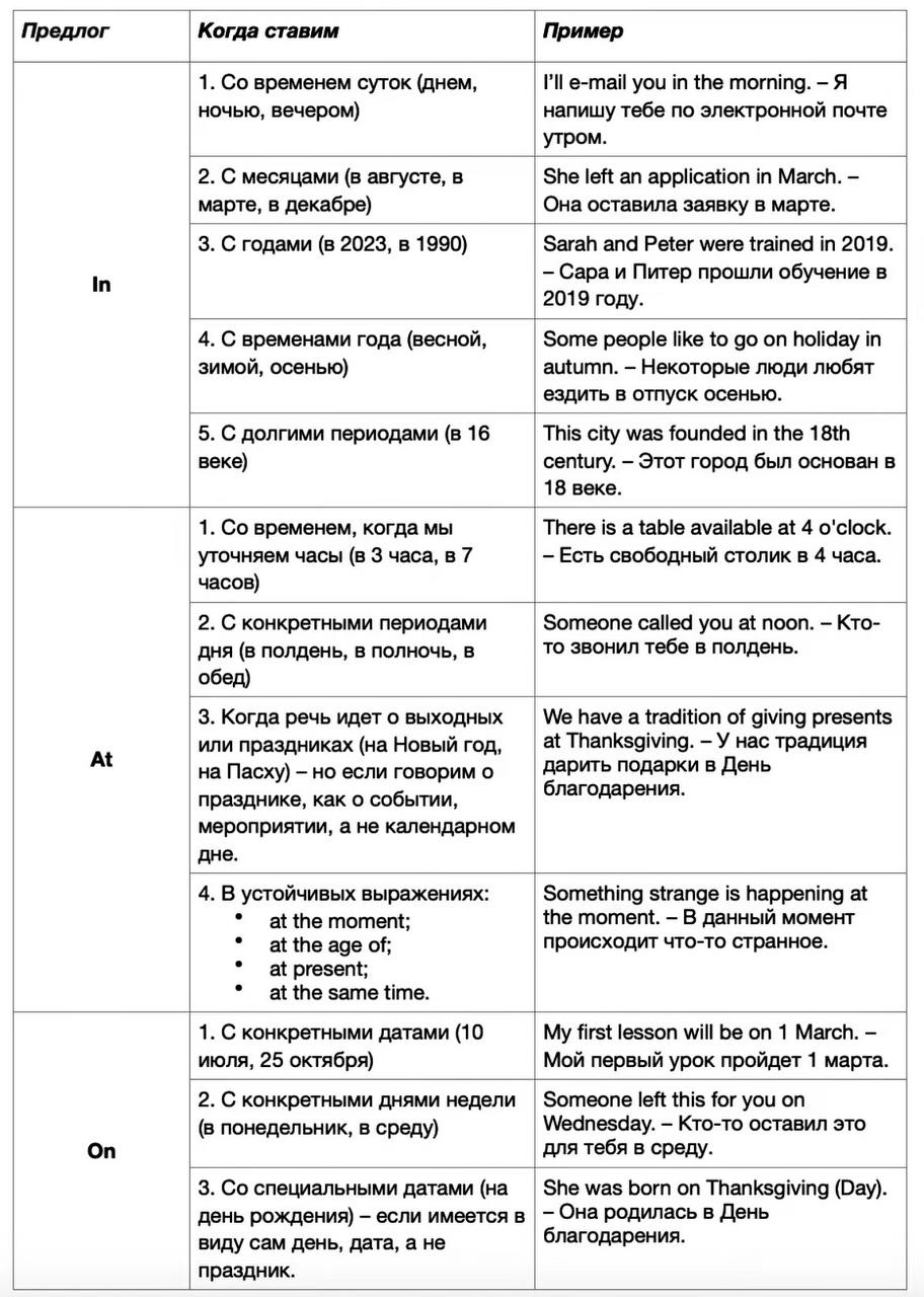 Pin by Natalya Shumikhina on РУССКИЙ ЯЗЫК Grammar, School, Periodic table